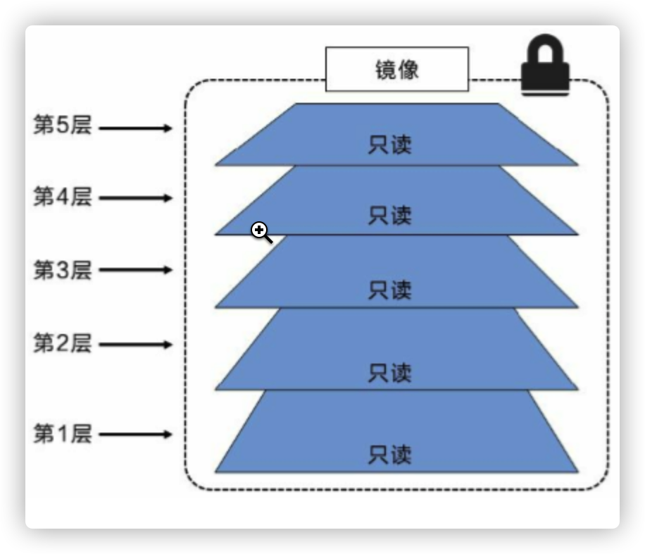 image-20201225111718539