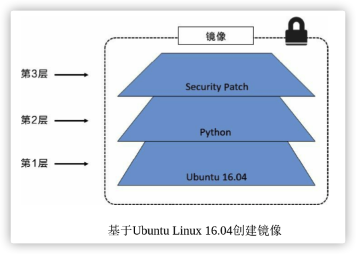 image-20201225112011045